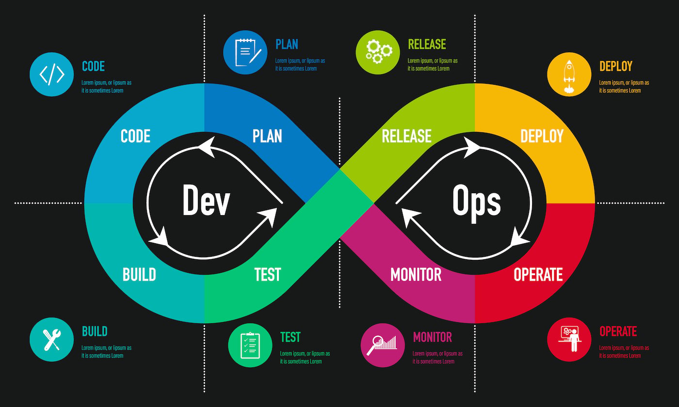 DevOps Image